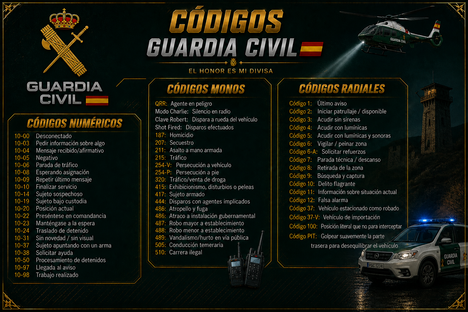 Tarjeta oficial de Códigos Radiales